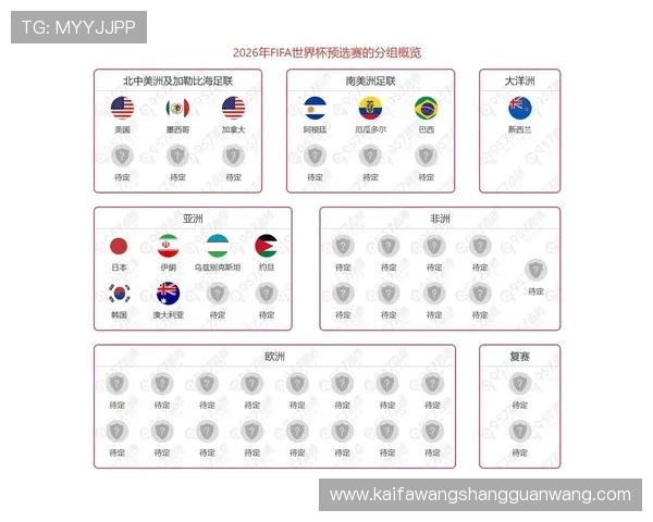2026年世界杯48支球队名额分配方案对比分析及未来趋势预测