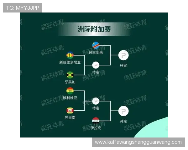 男足世界杯2026亚洲区赛程详细安排及最新比赛时间预测